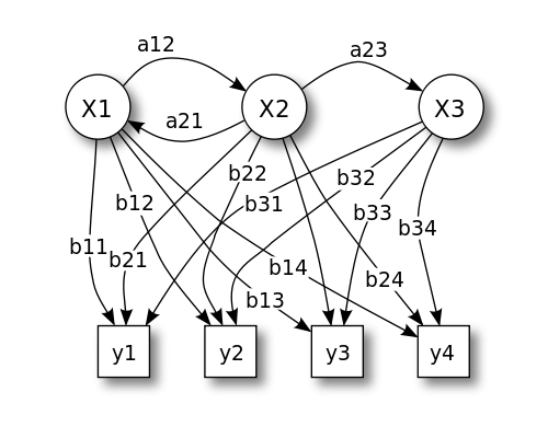 latent-variable-models