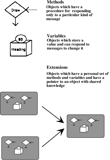 responding variable drawing