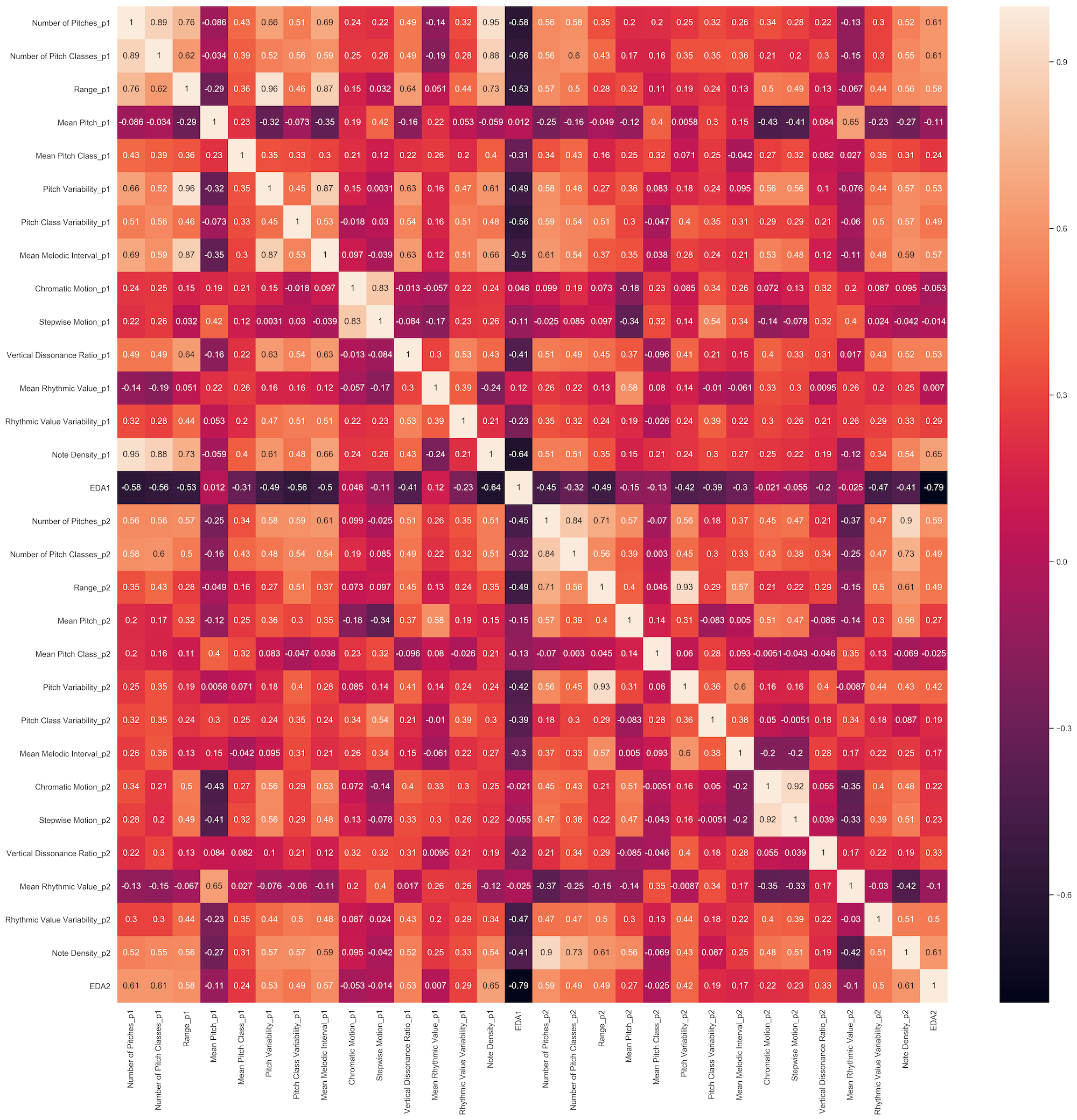 Correlation Matrix