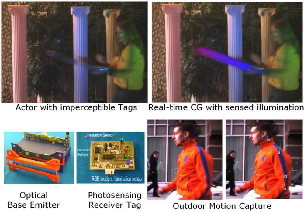 Photosensing Tag for Location+Orientation+Incident Illumination Capture