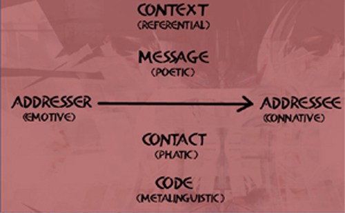 referential-function-of-language-examples